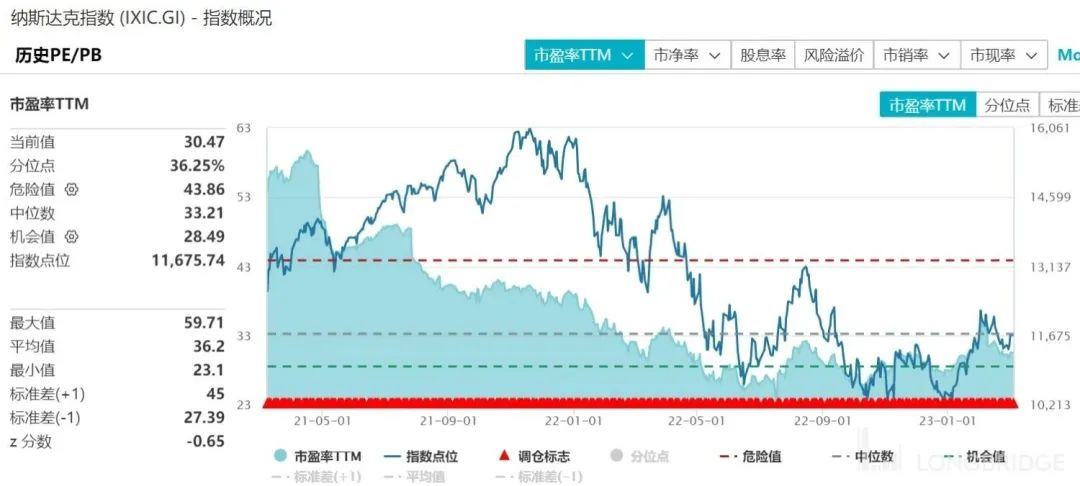 来源：Wind，长桥海豚投研