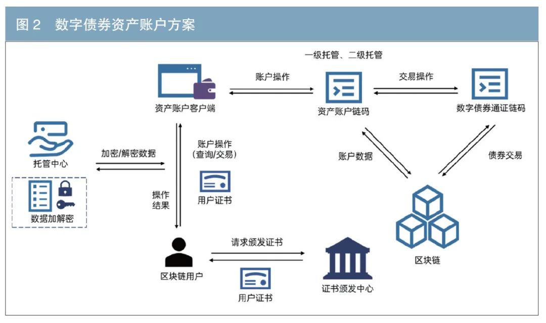 企业区块链解决方案：重塑未来商业格局