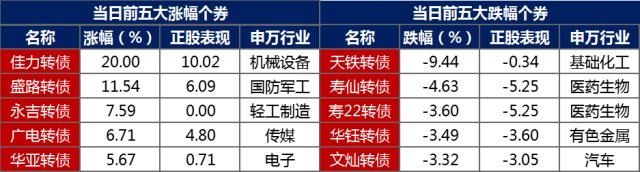 数据来源：Wind，东方金诚