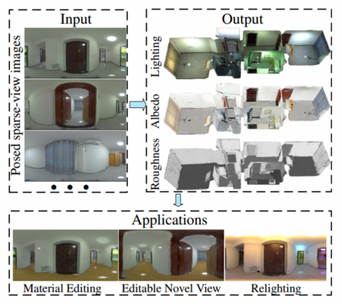 　　逆渲染技术实操与应用