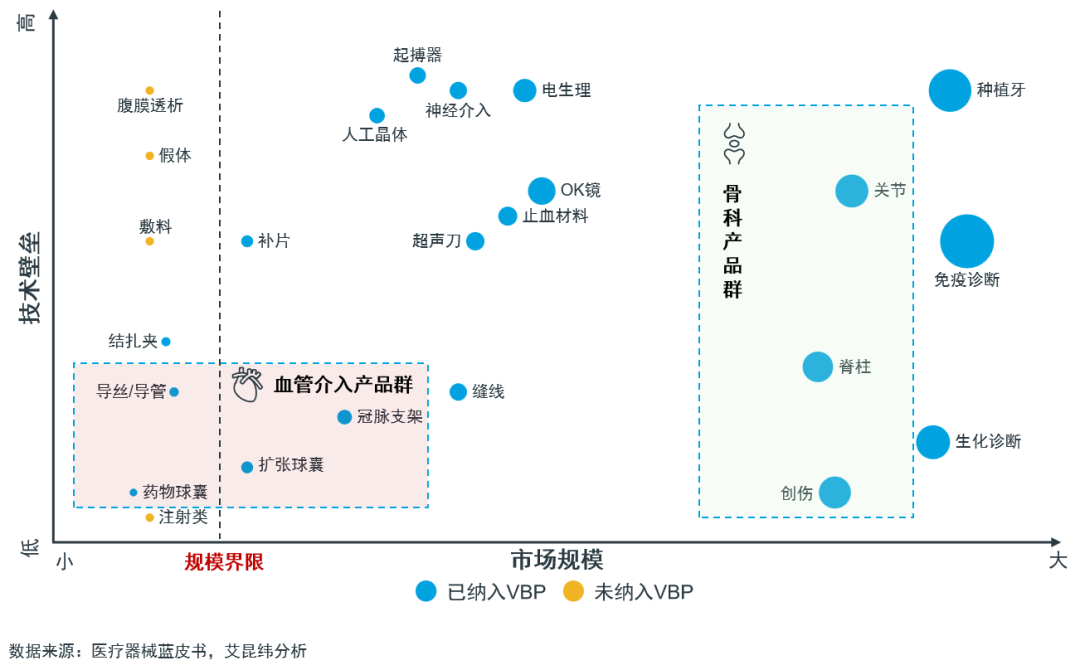 什么叫医用低值耗材常态化、制度化：医疗器械带量采购回顾洞察_https://www.jmylbn.com_新闻资讯_第7张