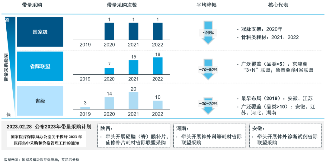 什么叫医用低值耗材常态化、制度化：医疗器械带量采购回顾洞察_https://www.jmylbn.com_新闻资讯_第8张