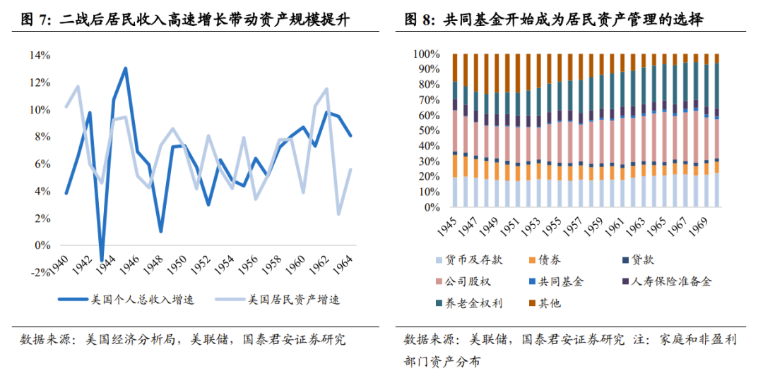 后端收费基金_519300基金定投有后端收费吗_后端收费的指数基金