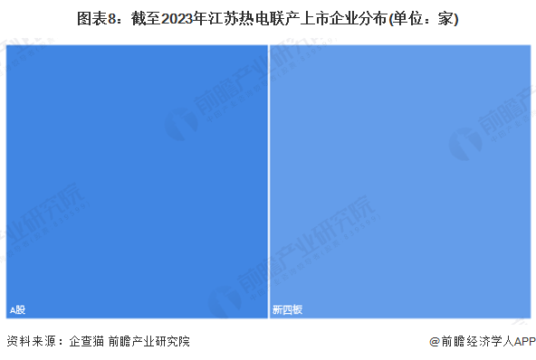 注：上述企业为存续和在业的企业。