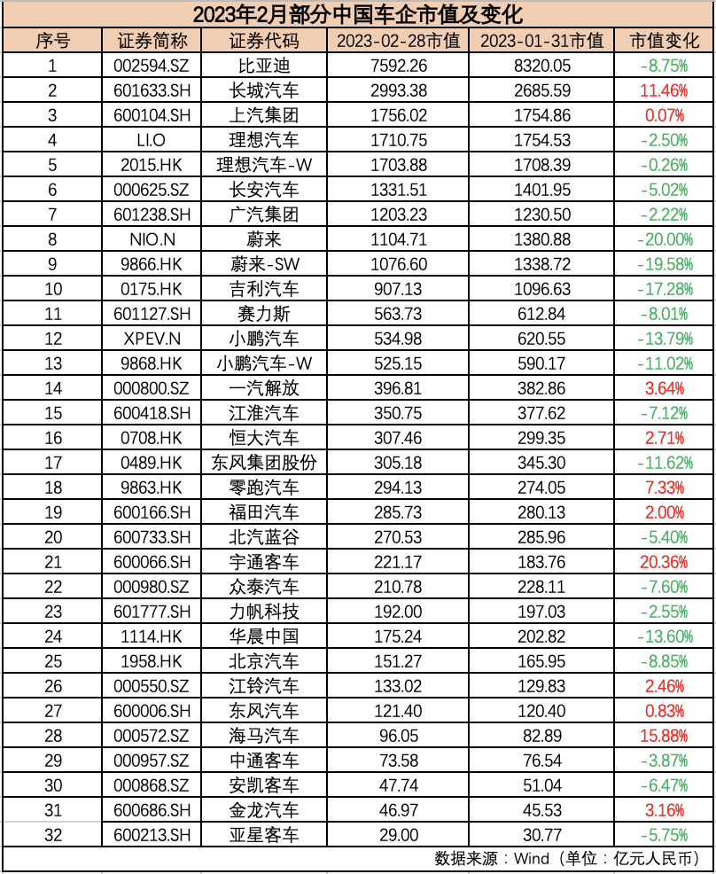 制表：每经记者 孙磊