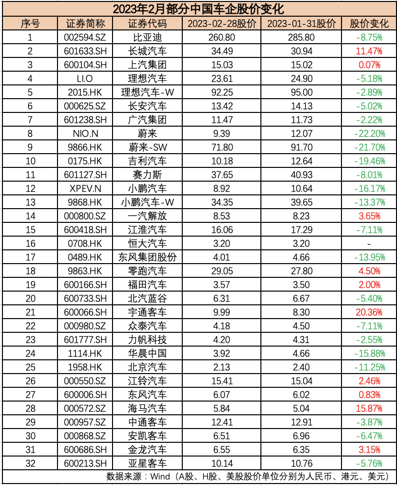 制表：每经记者 孙磊