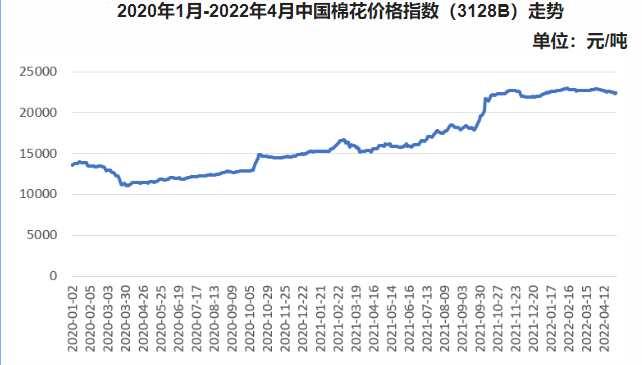 图源：中国纺织经济信息网