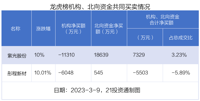 （声明：文章内容仅供参考，不构成投资建议。投资者据此操作，风险自担。）