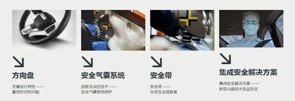 　　均胜安全现营产品组合