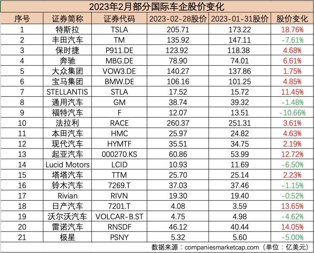 制表：每经记者 孙磊