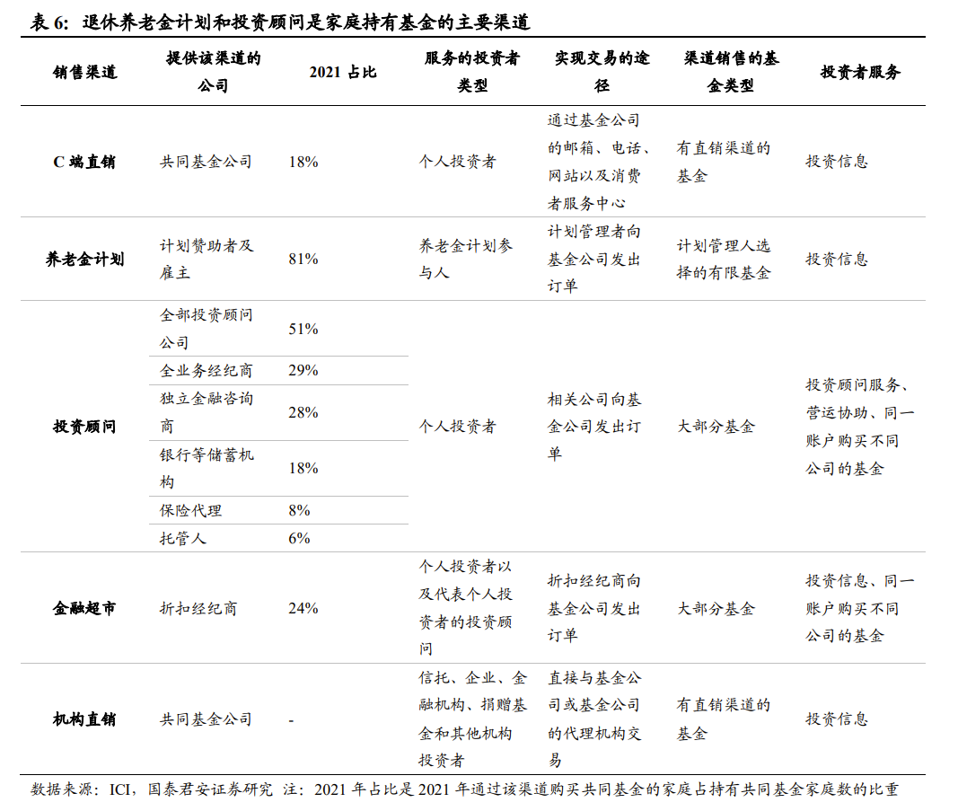 后端收费基金_519300基金定投有后端收费吗_后端收费的指数基金