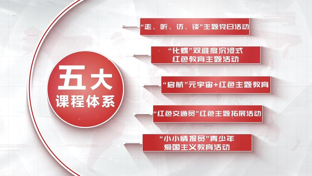 　　(五大课程体系)