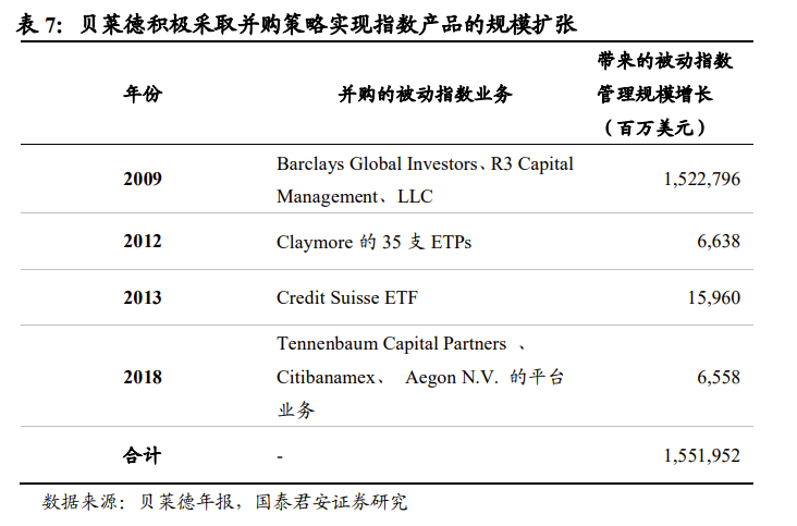 后端收费基金_519300基金定投有后端收费吗_后端收费的指数基金