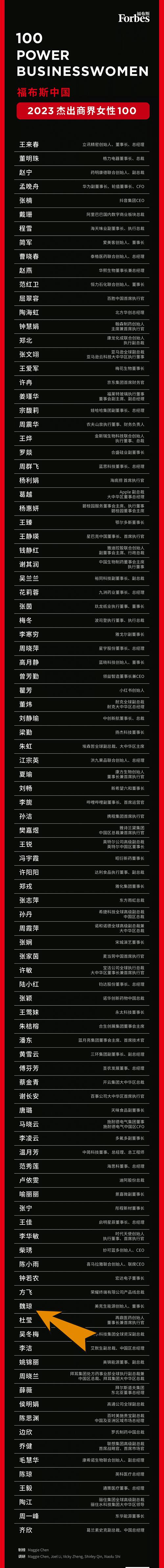 　　“2023杰出商界女性100”完整名单