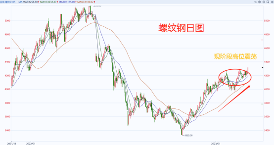 图片来源于：同花顺期货通行情软件