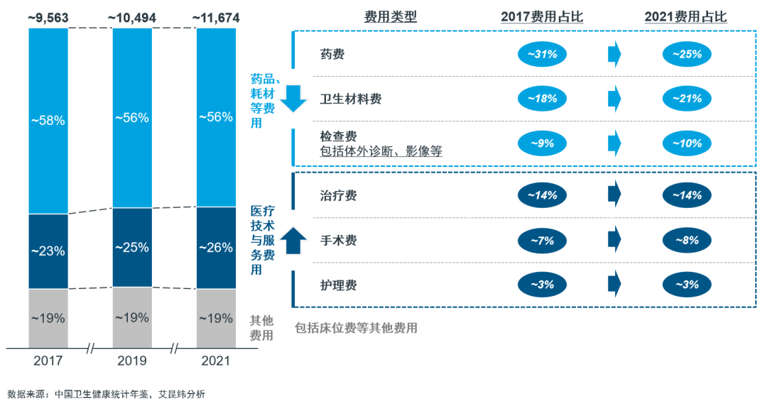 什么叫医用低值耗材常态化、制度化：医疗器械带量采购回顾洞察_https://www.jmylbn.com_新闻资讯_第2张
