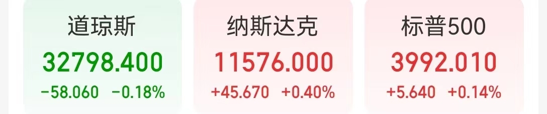 鲍威尔说法一天一变，美股尾盘拉升，特斯拉跌超3%！美联储发布经济状况“褐皮书”，拜登新预算案将成焦点