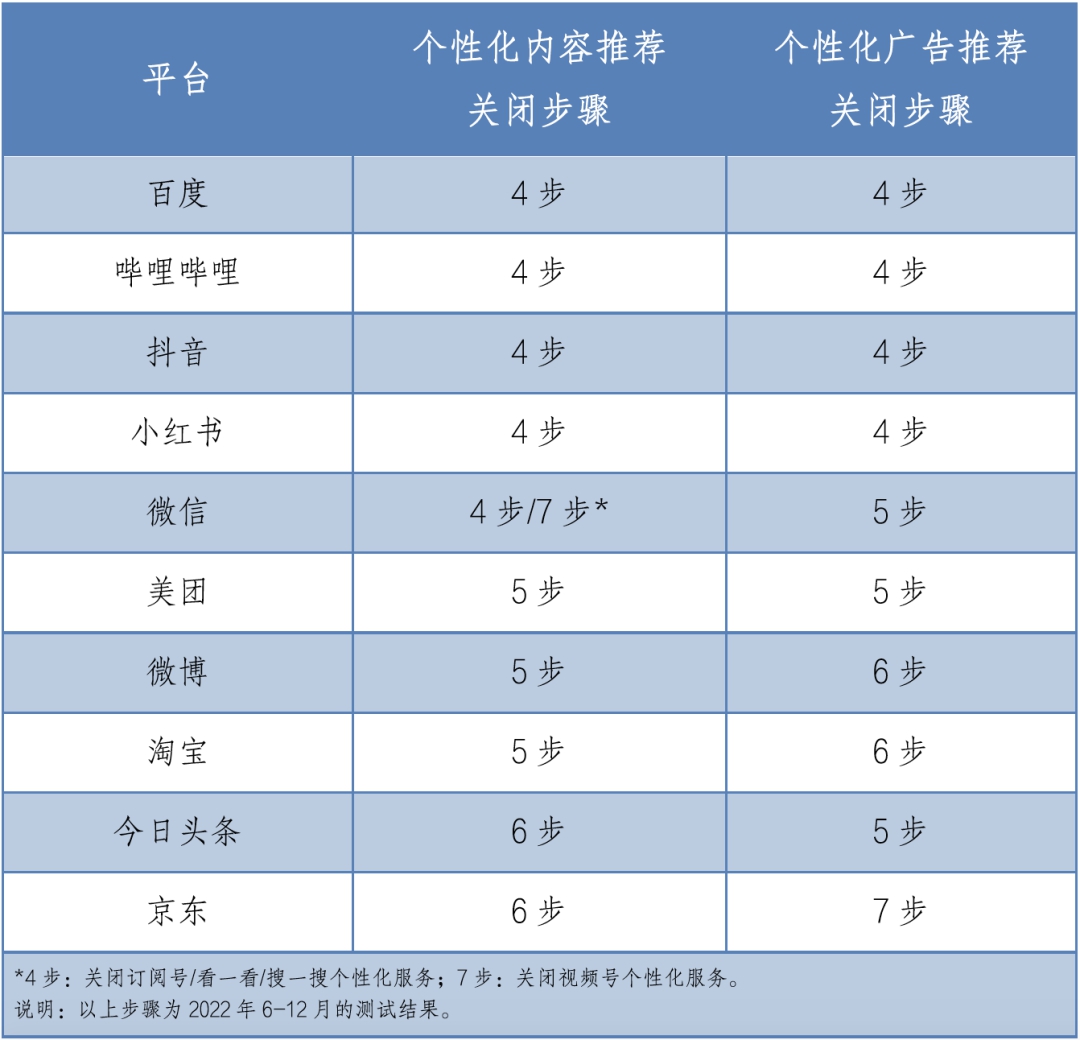 来源:“上海市消保委”微信号