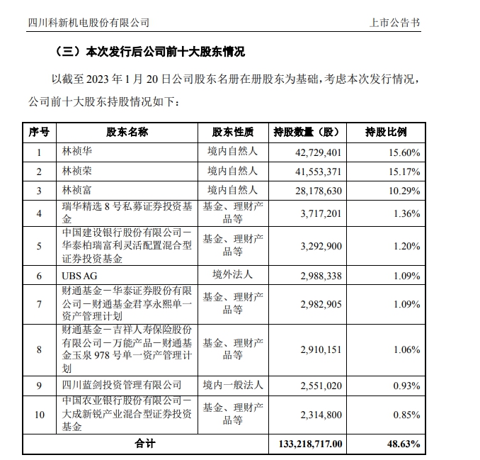 《四川科新机电股份有限公司创业板向特定对象发行股票上市公告书》截图