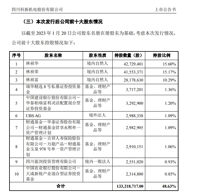 机电：V观财报｜科新机电实控人超限减持收监管函