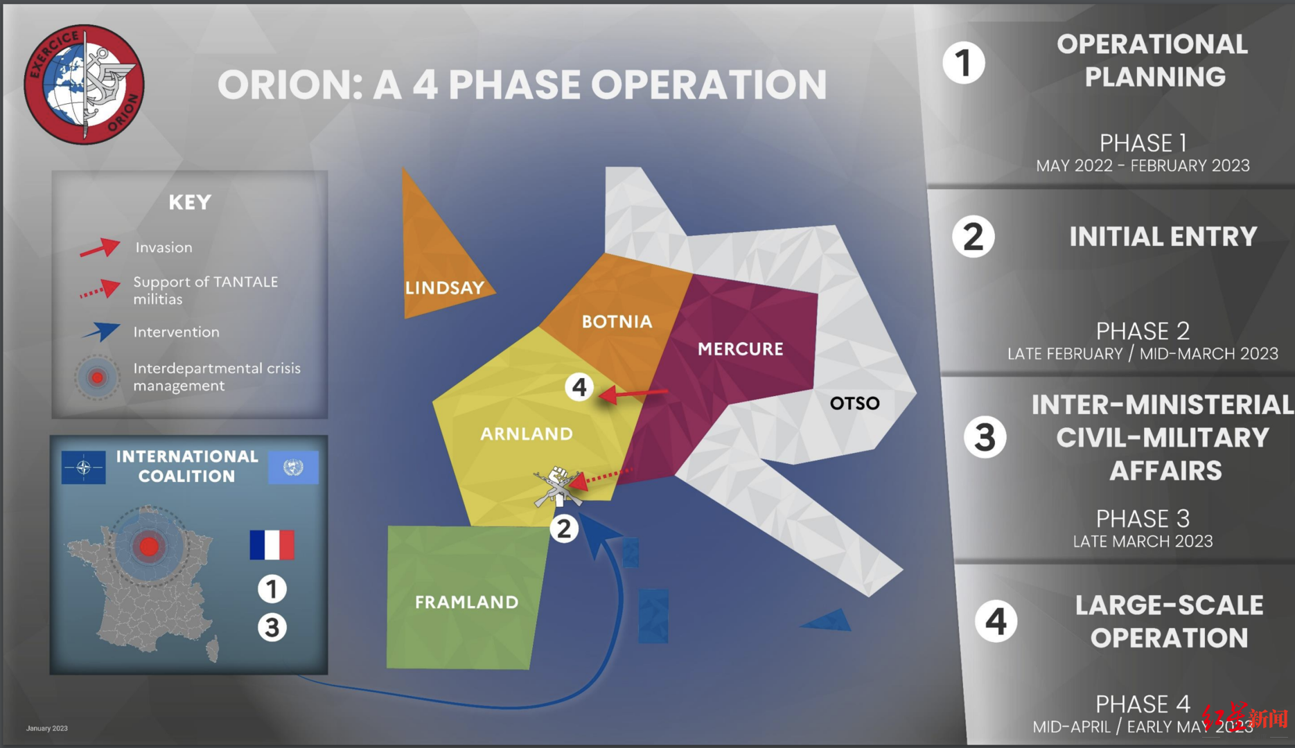 ↑“猎户座2023”演习一共有四个阶段