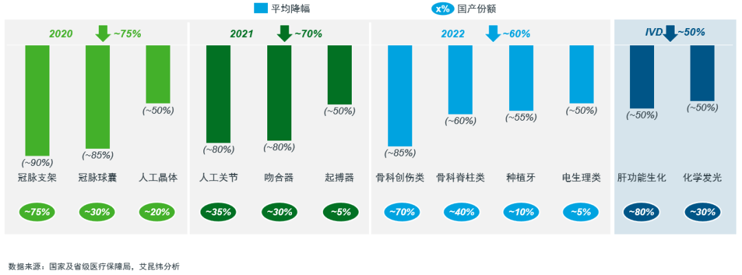 什么叫医用低值耗材常态化、制度化：医疗器械带量采购回顾洞察_https://www.jmylbn.com_新闻资讯_第9张