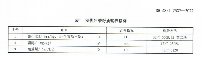 　　△《特优油茶籽油加工技术规程》中的营养指标