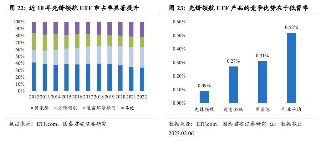 后端收费的指数基金_后端收费基金_519300基金定投有后端收费吗