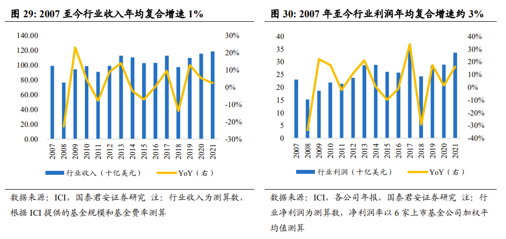 后端收费的指数基金_519300基金定投有后端收费吗_后端收费基金