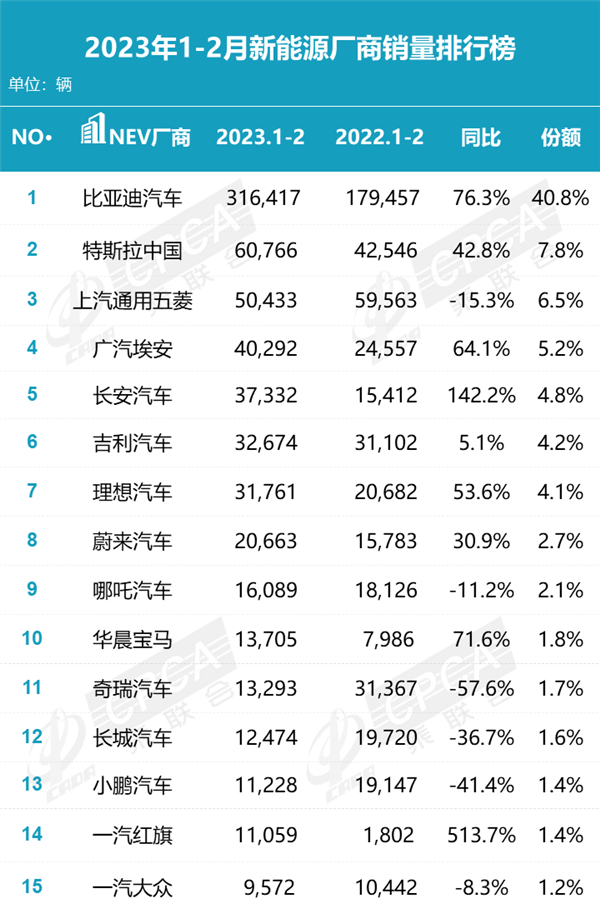 【本文结束】如需转载请务必注明出处：快科技责任编辑：随心