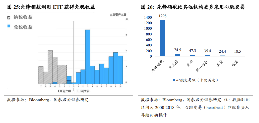 519300基金定投有后端收费吗_后端收费的指数基金_后端收费基金