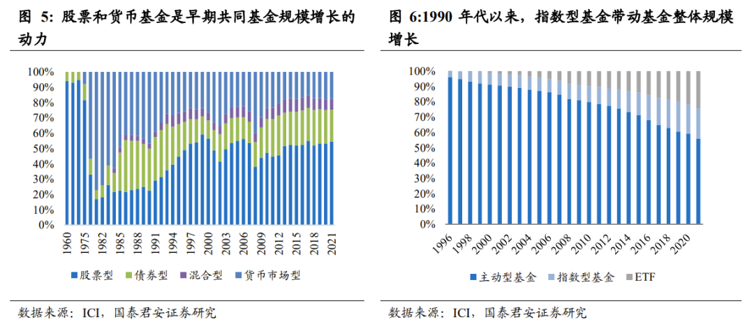 后端收费基金_519300基金定投有后端收费吗_后端收费的指数基金