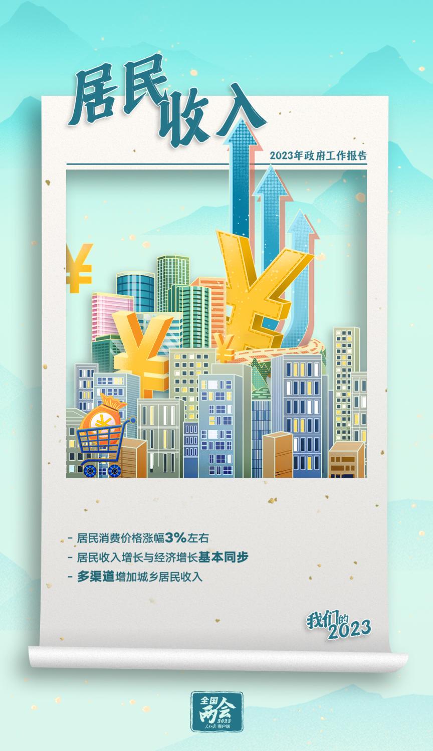 来源：人民日报客户端