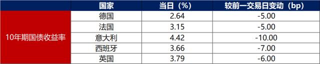 数据来源：英为财经，东方金诚