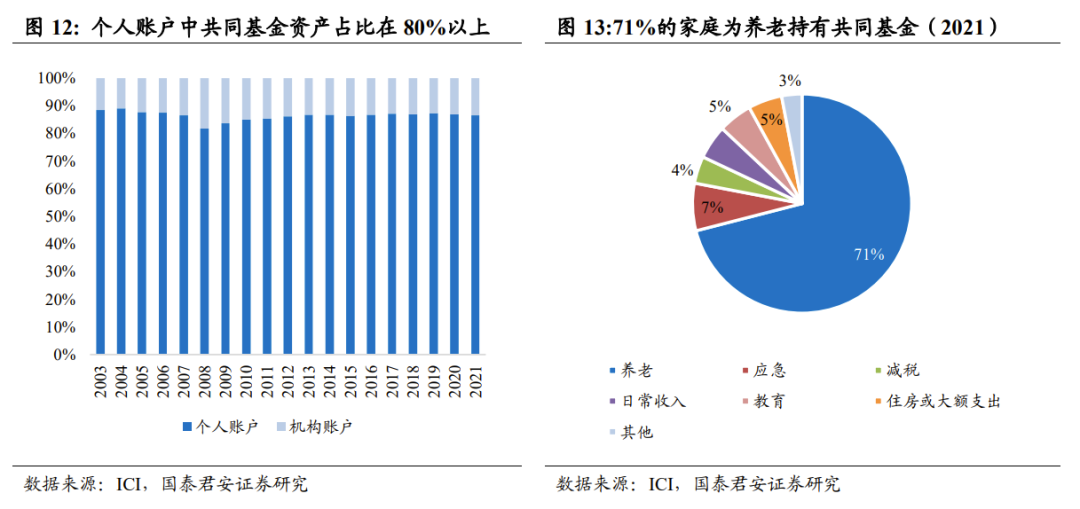 519300基金定投有后端收费吗_后端收费基金_后端收费的指数基金