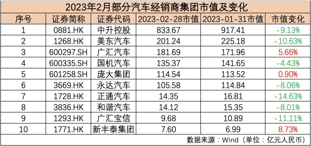 制表：每经记者 孙磊