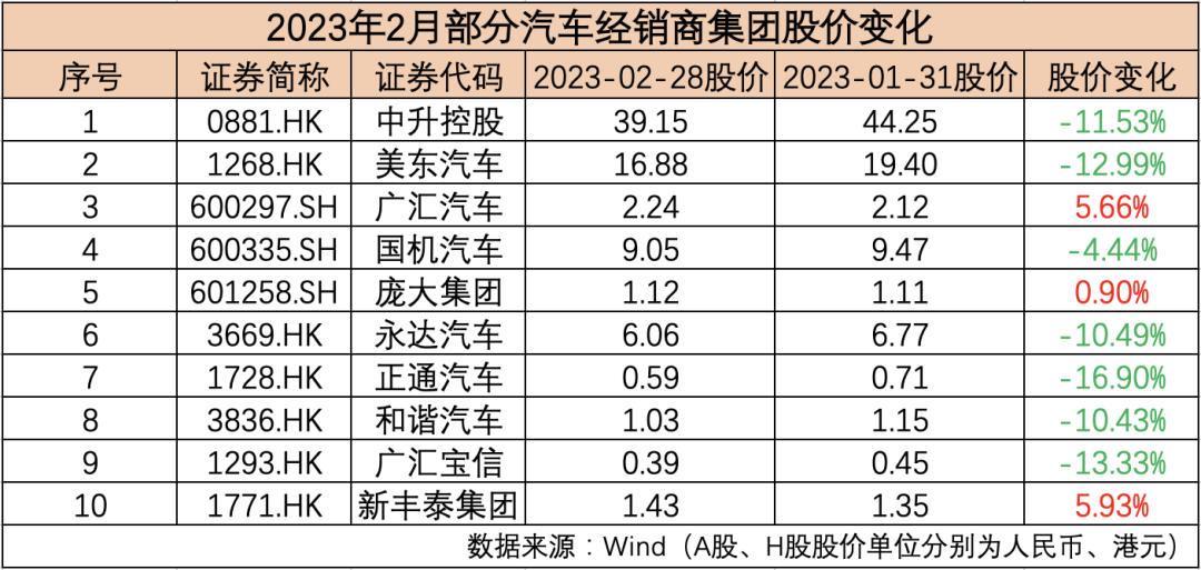 制表：每经记者 孙磊