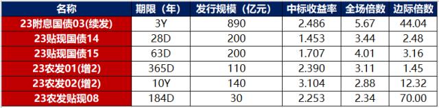 数据来源：Wind，东方金诚