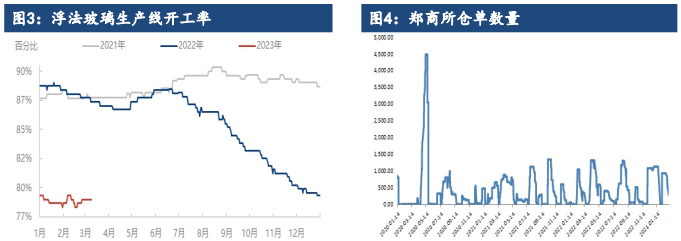 关联品种玻璃纯碱所属公司：建信期货