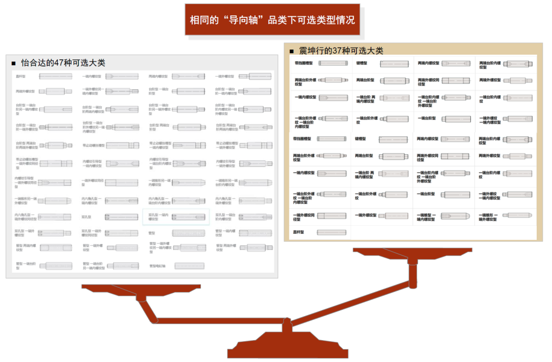 资料来源：各公司官网，中金公司研究部