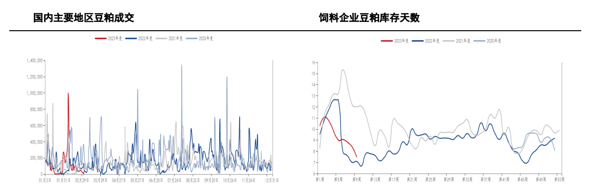 Related soybean meal company: Qianhai Futures