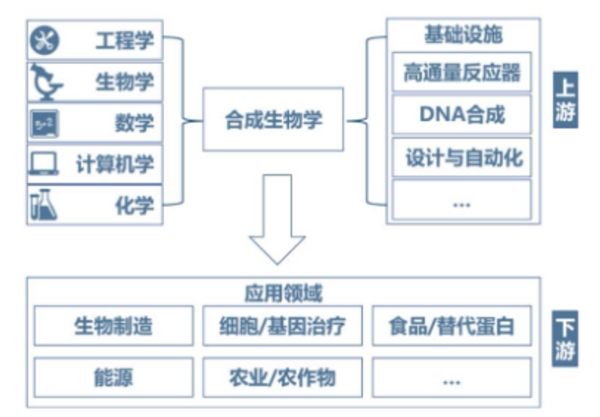 　　数据来源:华泰证券