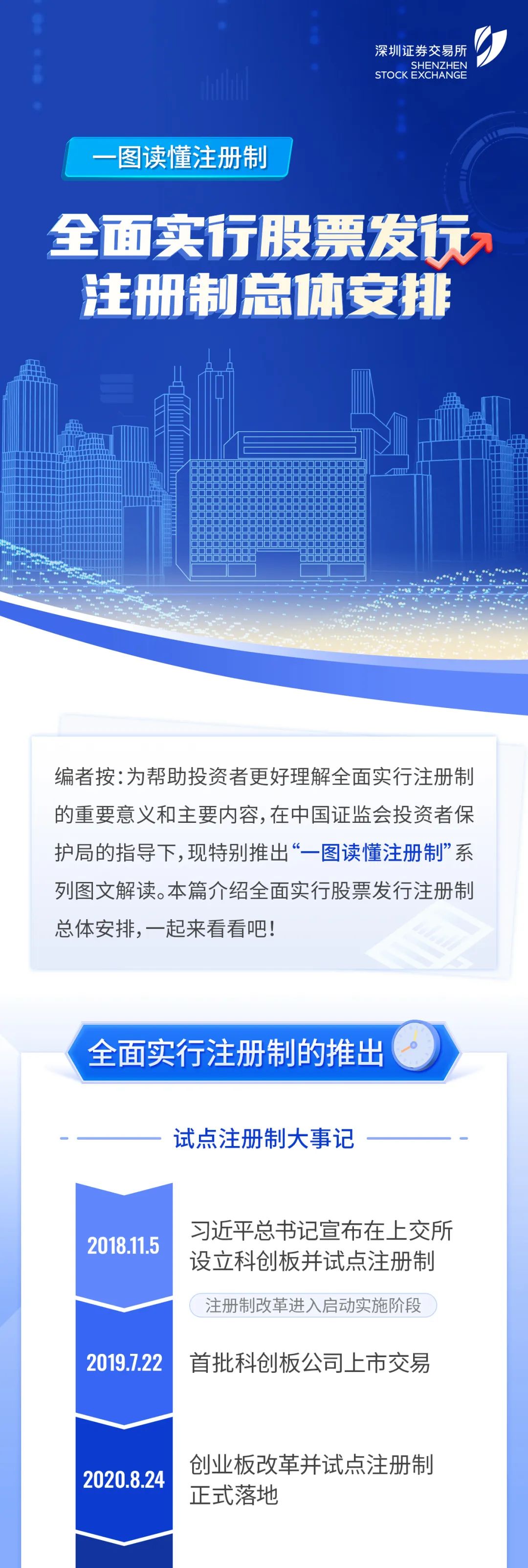 【3.15】一图读懂注册制 | 全面实行股票发行注册制总体安排|注册制_新浪财经_新浪网