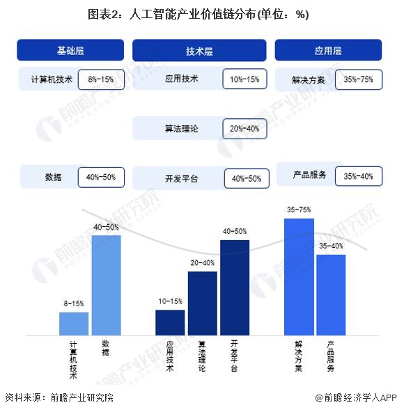 二、交易手续费