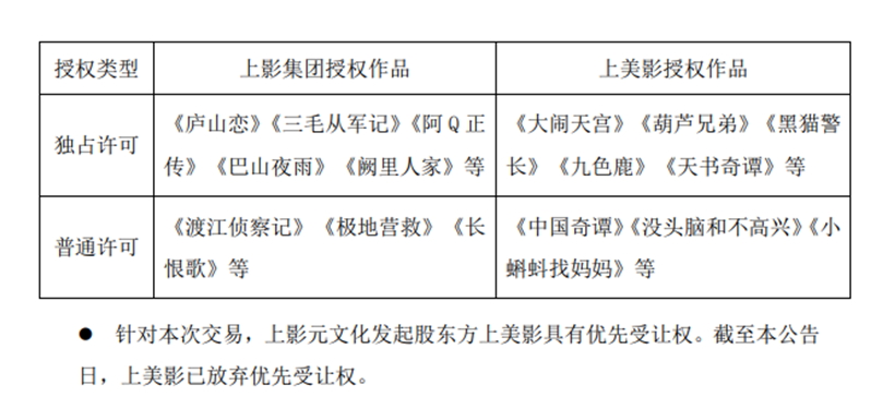 上海电影相关公告截图