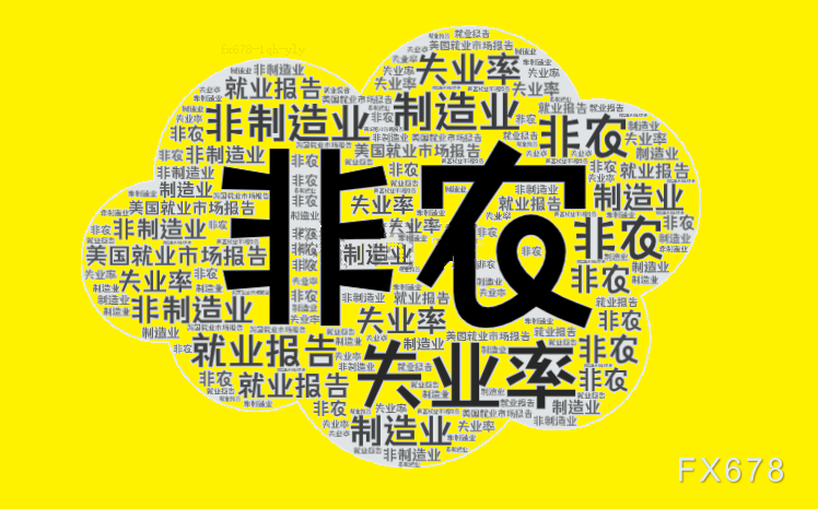 机构评2月非农：数据再超预期令人鼓舞，美联储加息或贯穿夏季