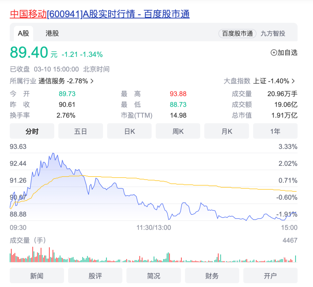 数字：数字经济提档加速，中国移动股价高企总市值直逼A股第一