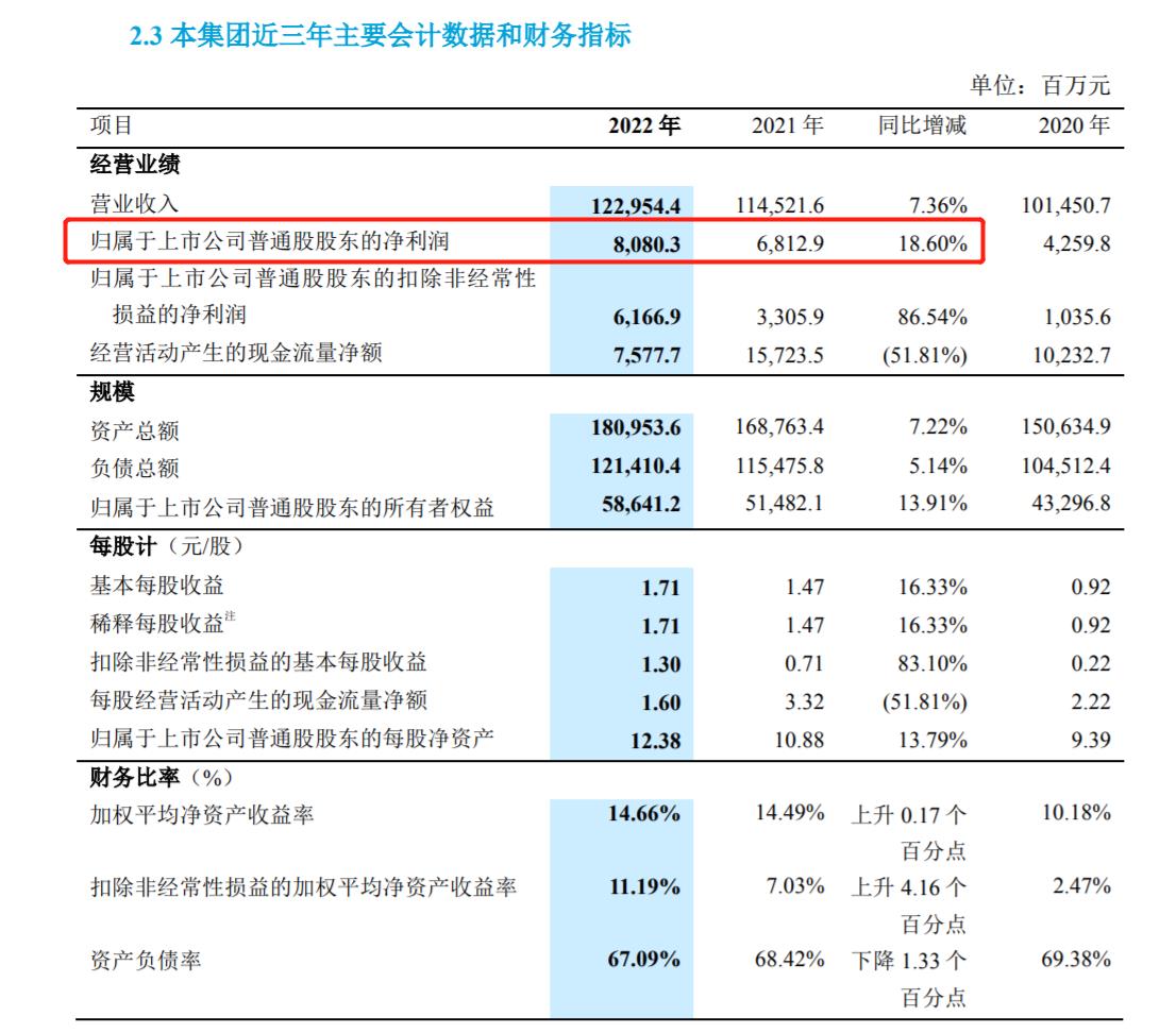 来源：中兴通讯2022年年度报告