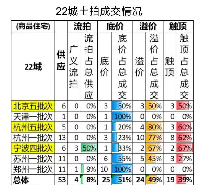 来源：中指研究院