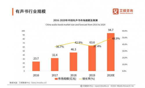 　　(注：数据来源艾媒咨询报告)